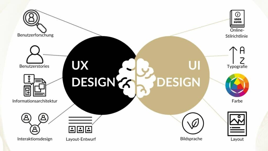 UI vs UX Design